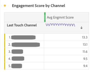 engagement score report