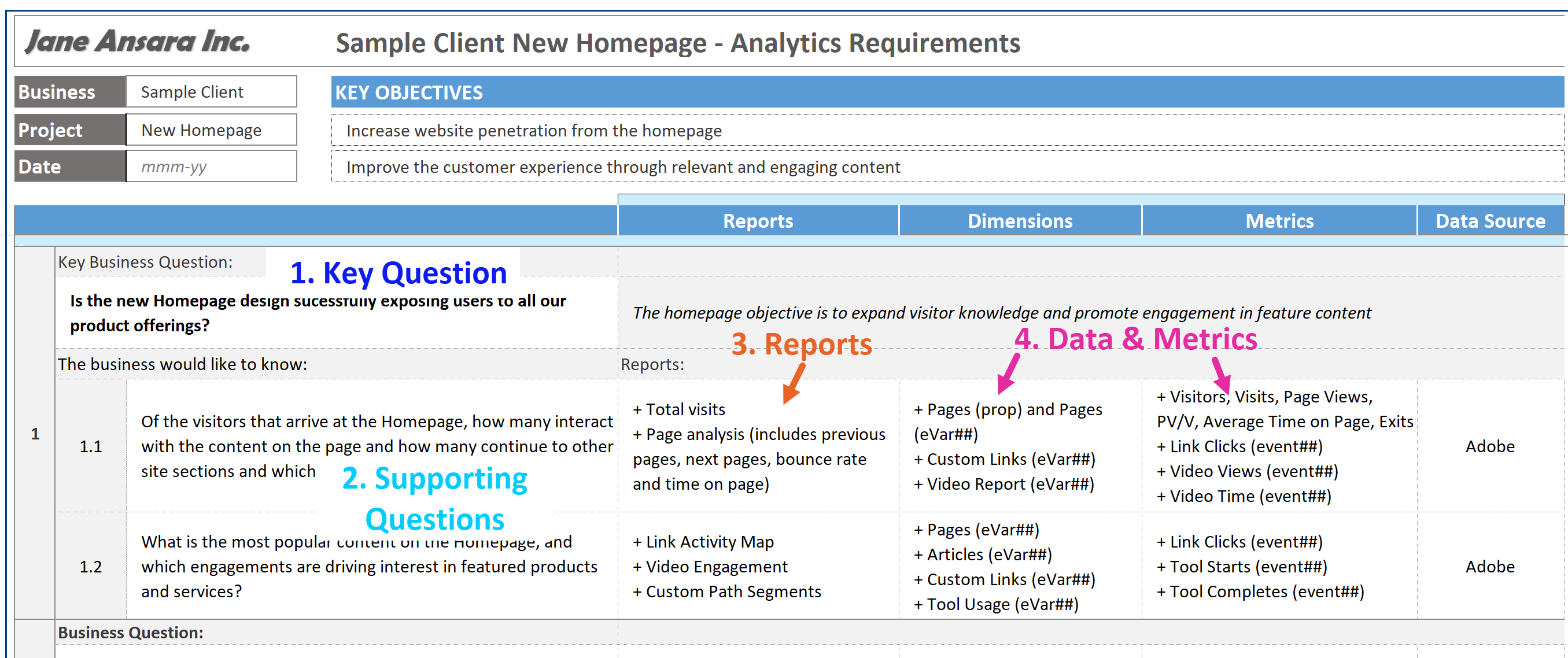 Analytics for new implementations