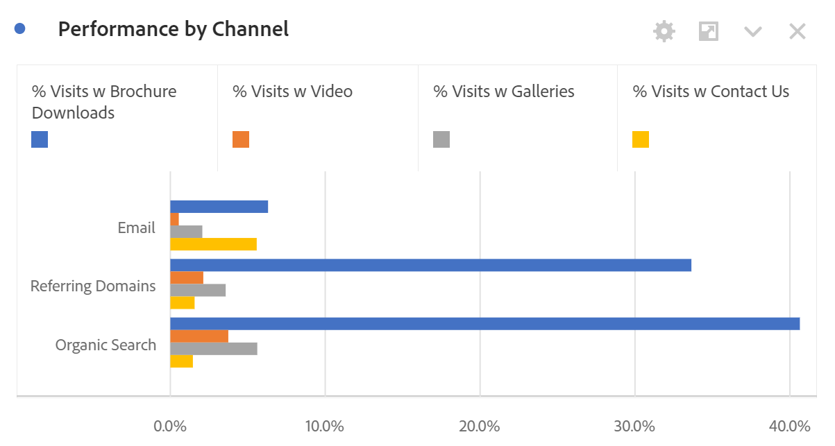 key indicators of intent report