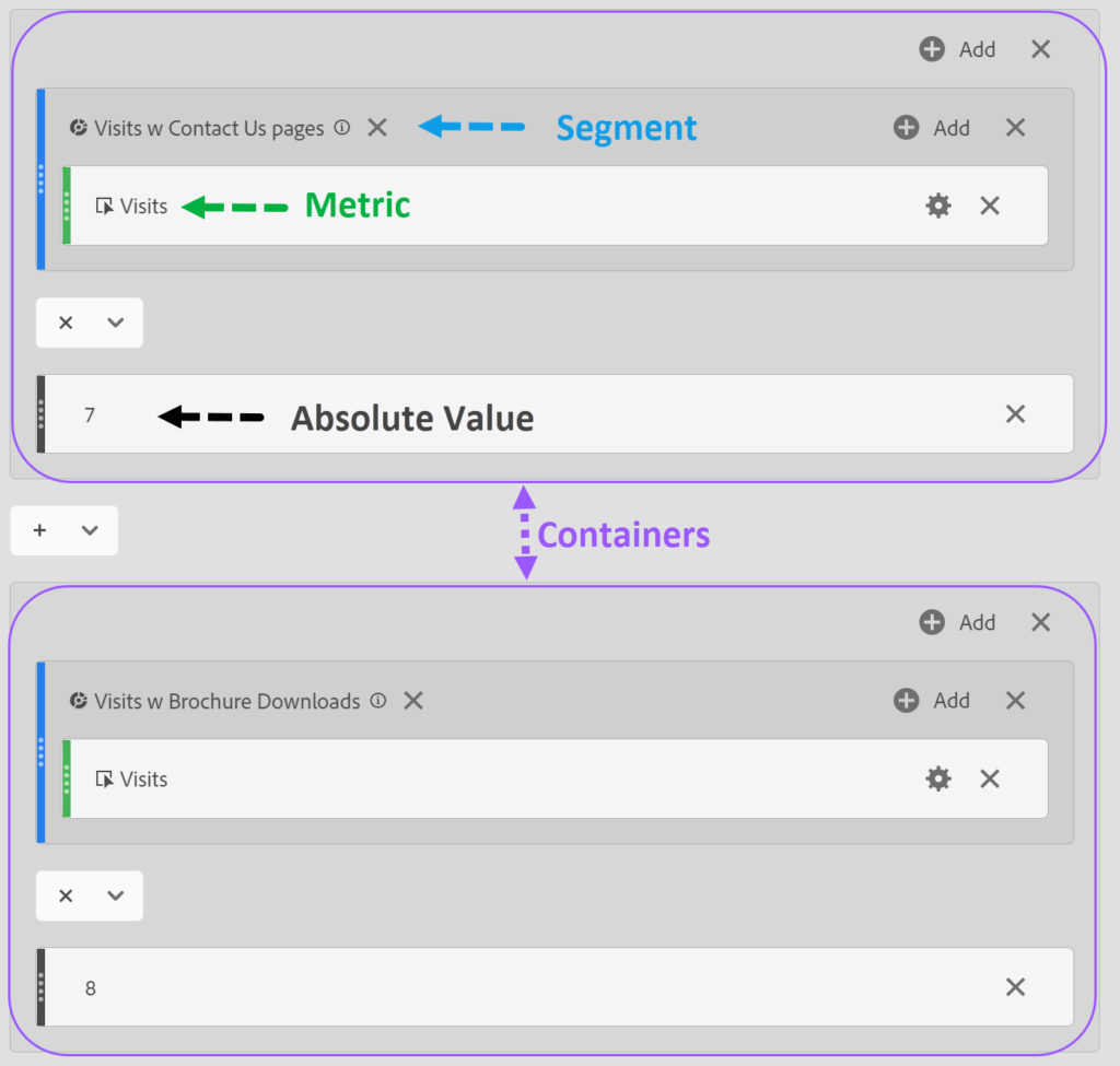 visits with video calculation