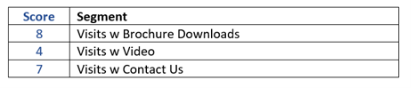 engagement score worksheet