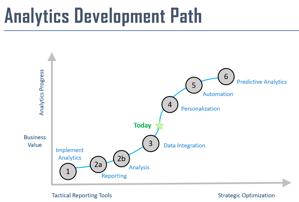 sservices_analyticspracticedev_devmodel