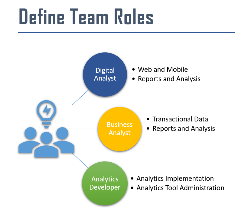 sservices_analyticspracticedev_roles