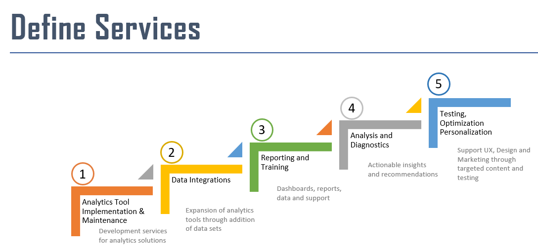 sservices_analyticspracticedev_services